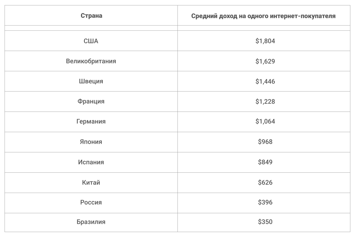 В чём отличие зарубежного SEO от российского?